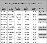 Perkusní pistole jednohlavňová Black One