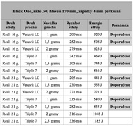 Perkusní pistole jednohlavňová Black One