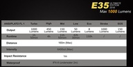 Fenix E35 Ultimate Edition (1000 lumenů) 